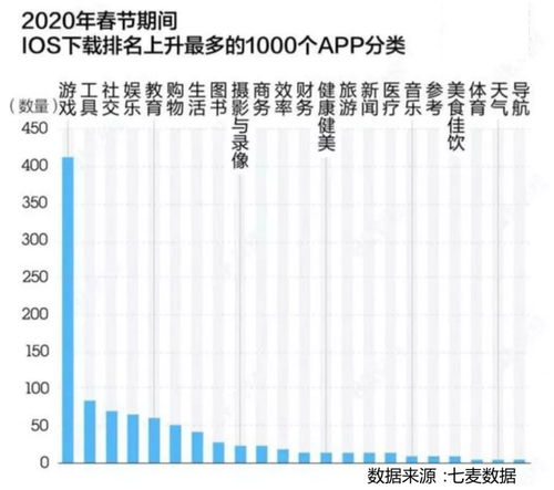 清研智库 受益疫情机遇的行业,后市发展如何分化 