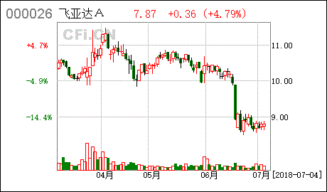 A公司是B公司的全资母公司，请问在做合并报表的时候，长期股权投资如何处理