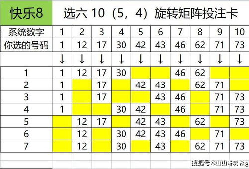 快乐8第2021140期8分区选号,本期看好4区7区