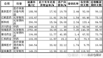 股 票医 生有几种选 股方 法？