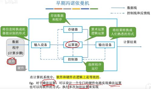 计算机组成原理