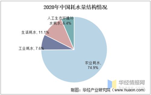 我国水资源面临的问题及解决方法分析