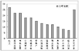 上市公司财务费用看哪个