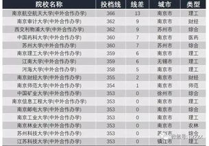 中外合作办学值得上吗，中外合作办学的大学有哪些