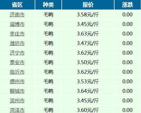 2017年12月05日山东省毛鸭