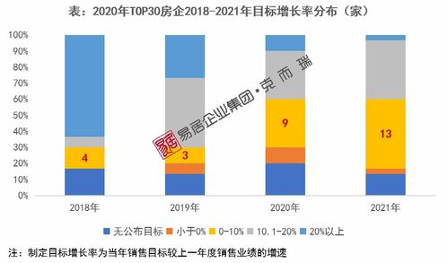 怎样完成业绩目标