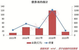 纯干货 不想债券违约,发债企业需清除三方面风险