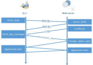 RSK的优势有哪些,rsa key是什么