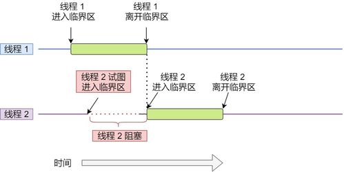 谁能跟我讲解一下两线程如何设置临界区以保证线程互斥访问同一个公共变量??