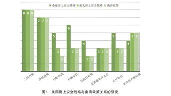 道达是如何确立在船市中的霸主地位又名《道达是如何炼成的》