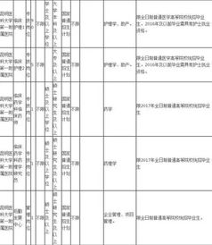 一个股份有限公司的一个部门从高到低有些什么职位