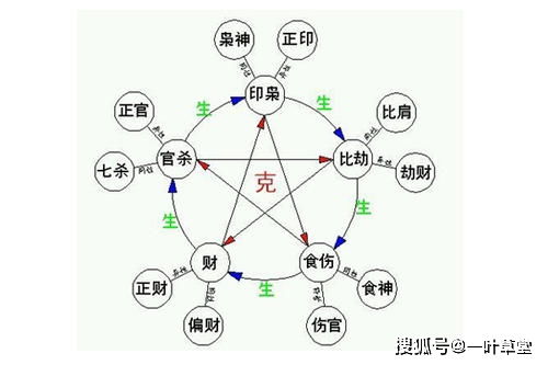 八字宫星六亲论断法 精华详细篇