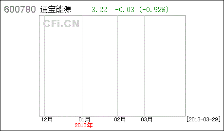 我的通宝能源怎么办？