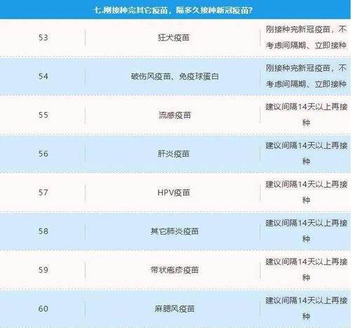 注意 这些情况不能接种新冠疫苗