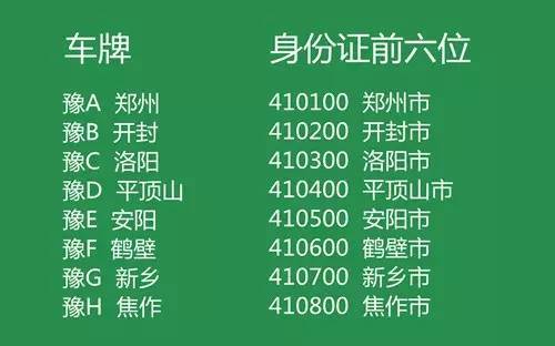 请问河南省各地级市机动车号字母代码是什么？我只知道郑州是豫A，开封是豫B，洛阳是豫C，焦作是豫H，