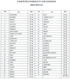 全国高等学校五年制本科临床医学专业第九轮规划教材即将上市 附目录 