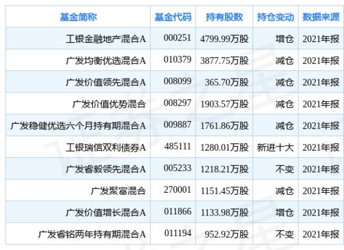 工银金融地产收益这么高了，还能买么？