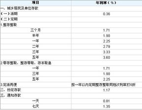 1000元存一年连本带息是多少