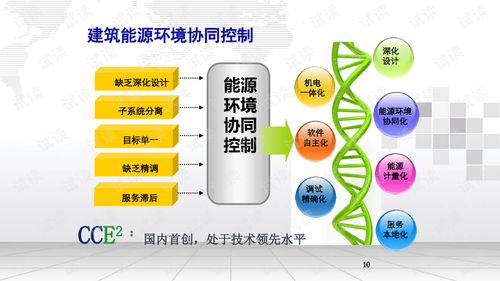 建筑能耗能效管理系统解决方案.ppt