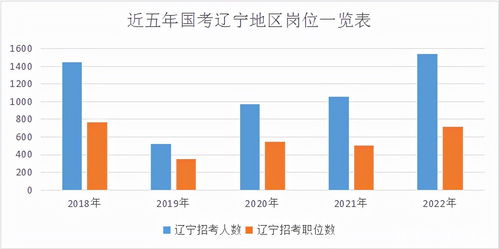 2022年本科线多少分(图1)