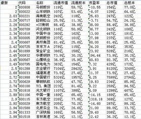 4.68元的深沪股票有哪些