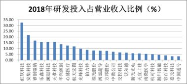 怎样能荐别基金是打新基金