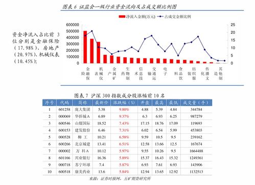 股票中所提到的＂期货＂是指什么？