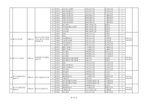 2021最热门的中专专业,中专学什么专业前景好？(图2)