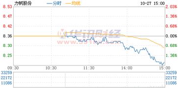 力帆股份股票历史最高价格
