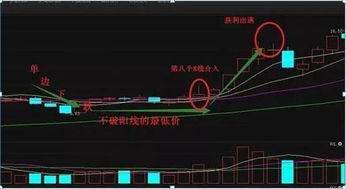 短线股票回调和下跌怎么分辨？