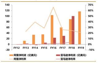 道京斯和恒生指数都各自有多少只成分股呢