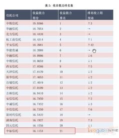 如何用通达信公式得到各行业利润率