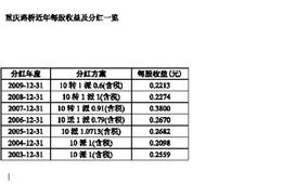 重庆路桥分红10送4.5转5.5派0.7(含税)是什么意思，因为不懂股票，请知情人士解答一下