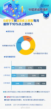 当代年轻人的不易,收入 负债 时间,年轻人的三个关键词