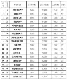 高考250-300分能上什么学校