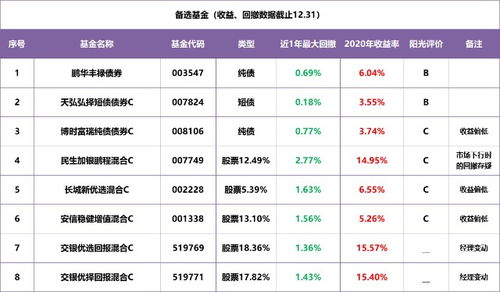 基金多次申购持有期如何算