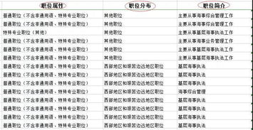 有人介绍我去银行工作  麻烦想问一下  银行的各个职位中那个相对最有发展空间？