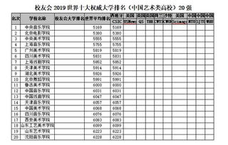 全世界大学排名 菲律宾排名前十的大学