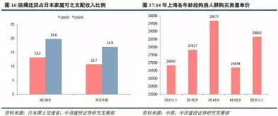 房价未来如何演变