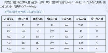 魔域女神来临 全职业宝宝最佳搭配心得 