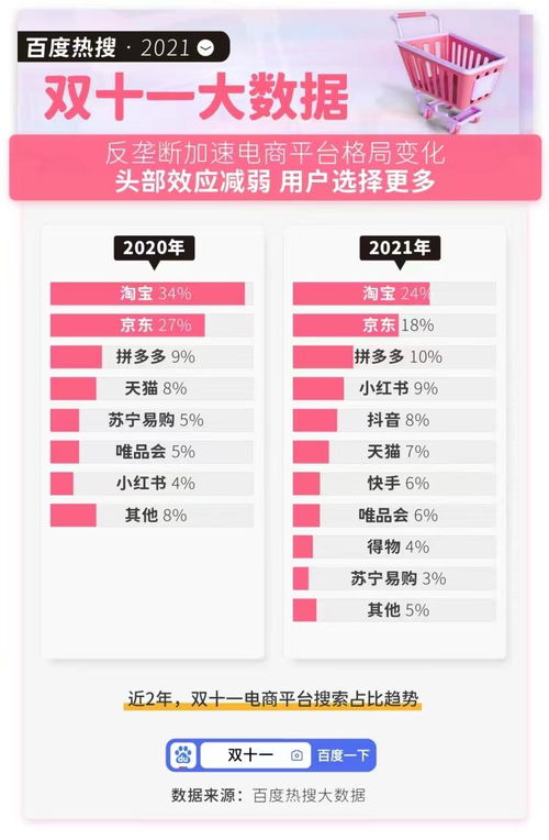 快手(01024)涨超3%，将投入千亿流量扶持就业