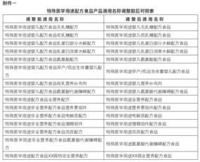 行业新闻 特殊医学用途配方食品产品通用名称调整