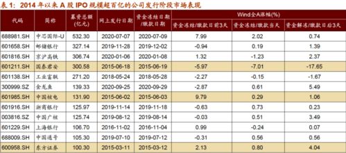 我没有认购新股的资格却买入的资金也要被冻结4天吗