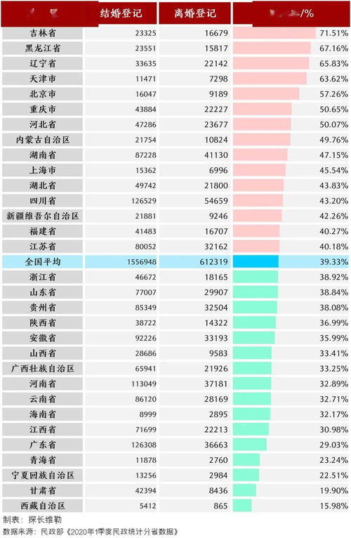 婚姻男女名字配对测试表