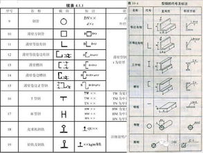 钢结构中损耗是怎么定义的？