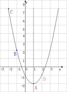 数学二次函数中abc与函数的关系