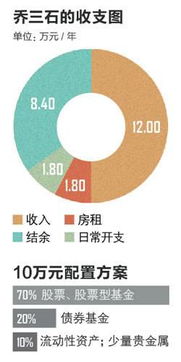 10万元理财一年能赚多少钱