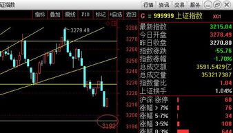 大盘具体怎么走？