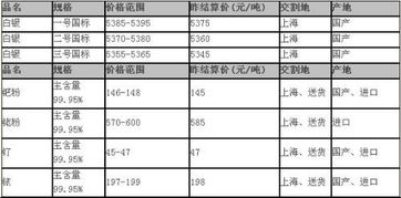 黄金白银的指价和市价是什么意思