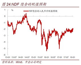 弱美元背景下 人民币重回强势是喜是忧 